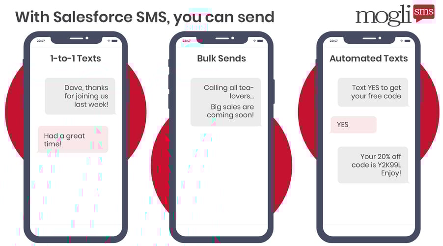 Salesforce sms how to text from salesforce